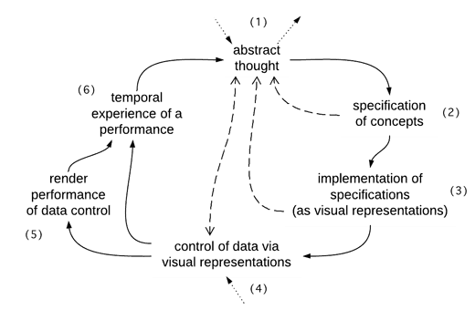 Composition Model